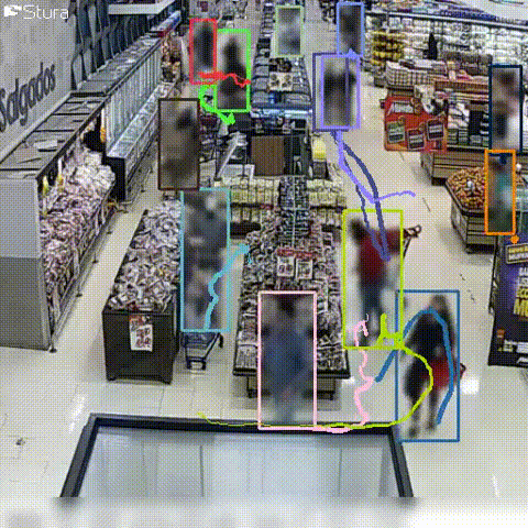 footfall analysis example